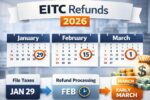 EITC Refund Timeline 2026 Revealed – Why Millions Must Wait Until March
